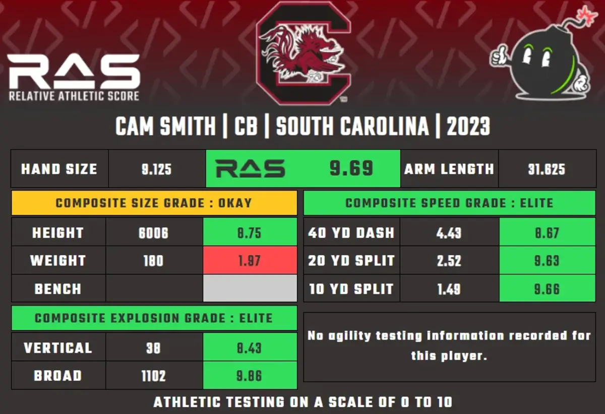 Cam_Smith_RAS